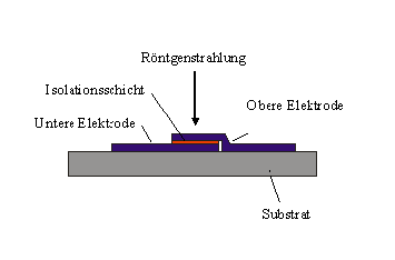 Abbildung 3