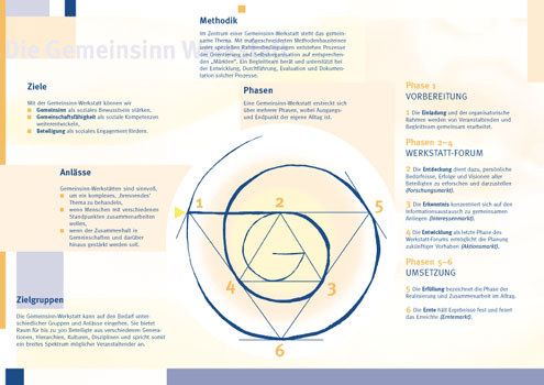 Falter, Gemeinsinn Werkstatt, Innenseite